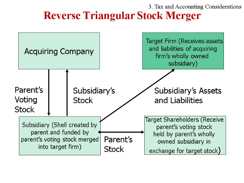Reverse Triangular Stock Merger Acquiring Company Subsidiary (Shell created by parent and funded by
